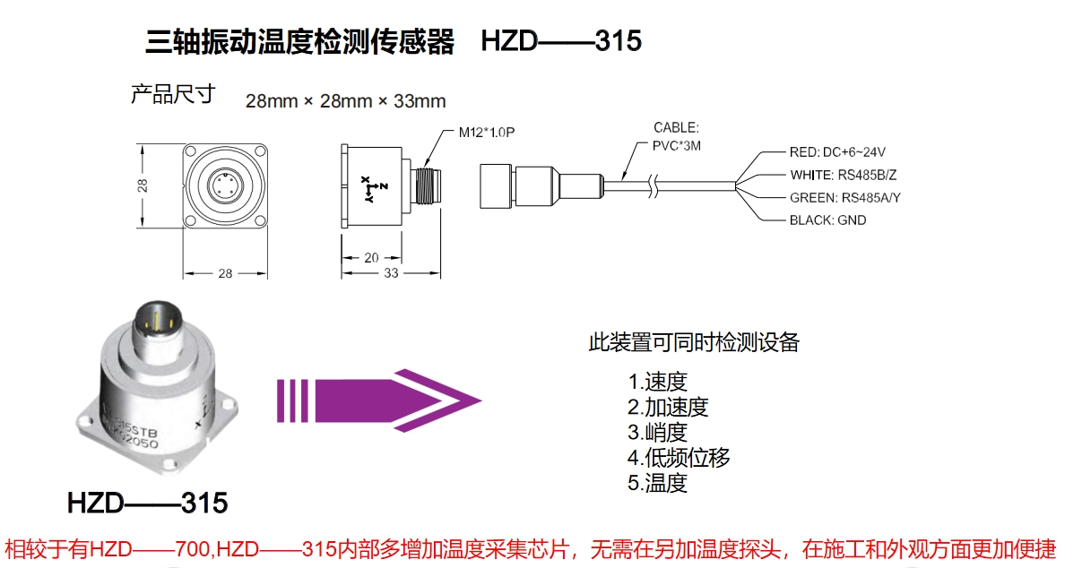 智慧电机健康原理云平台！