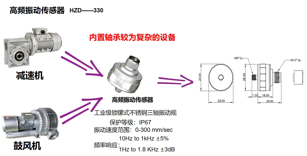 设备运行管理远程监控系统！